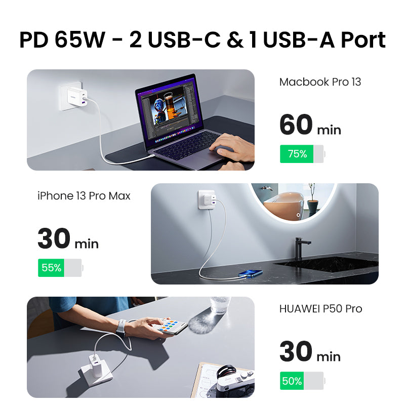 UGREEN 65W Fast Charger – USB-A + Dual USB-C Ports