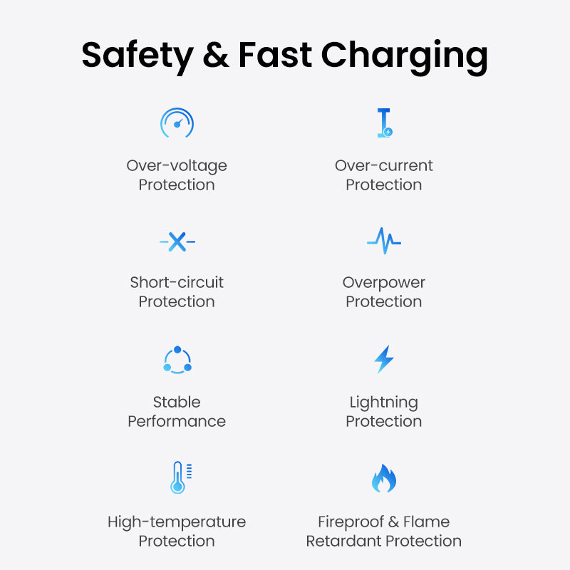 UGREEN 65W Fast Charger – USB-A + Dual USB-C Ports