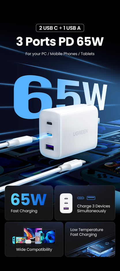 UGREEN 65W Fast Charger – USB-A + Dual USB-C Ports