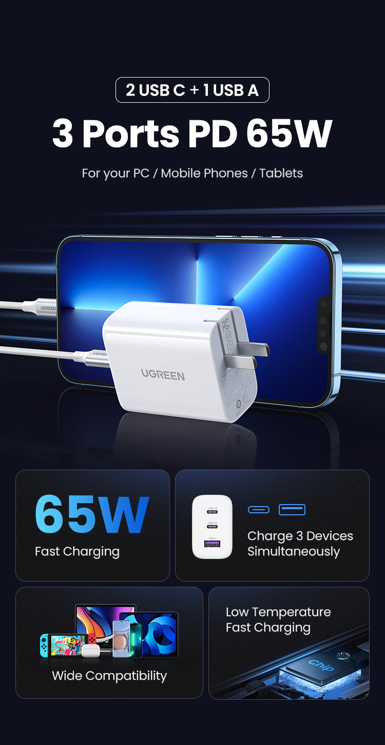 UGREEN 65W Fast Charger – USB-A + Dual USB-C Ports