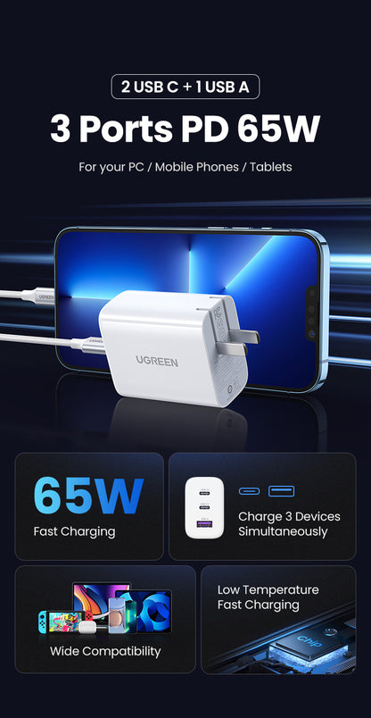 UGREEN 65W Fast Charger – USB-A + Dual USB-C Ports