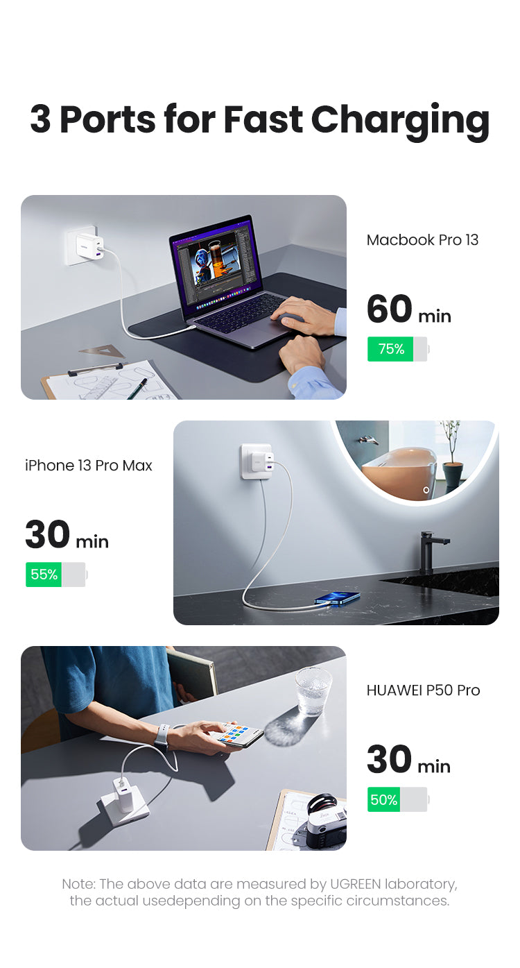 UGREEN 65W Fast Charger – USB-A + Dual USB-C Ports