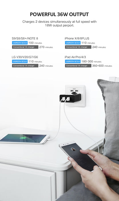 UGREEN 36W USB Fast Charger EU