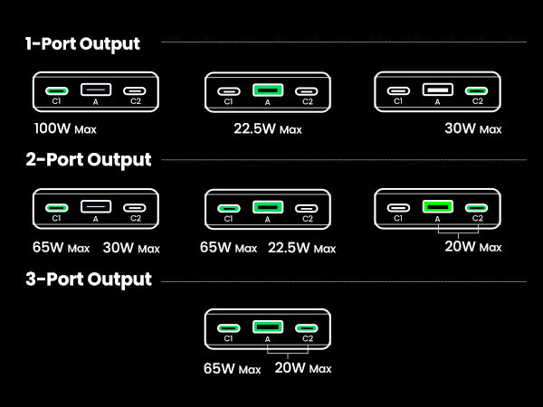 UGREEN PB720 20000mAh PD 100W Power Banks