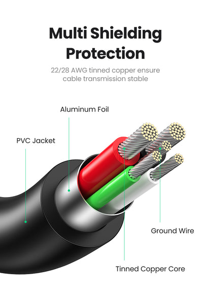 UGREEN USB-A 2.0 to USB-C Cable Nickel Plating 1m